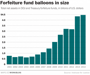 forfeiture_fund