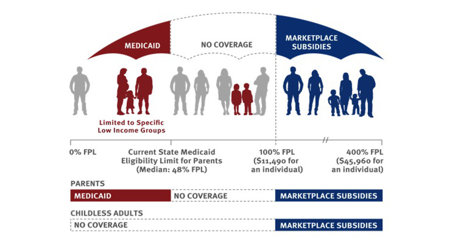What should we do about the Medicaid Gap?
