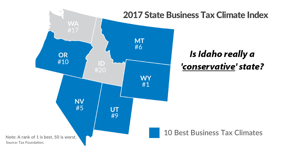 Taxed Enough Already? Idaho's Tax Climate is the worst in the Region