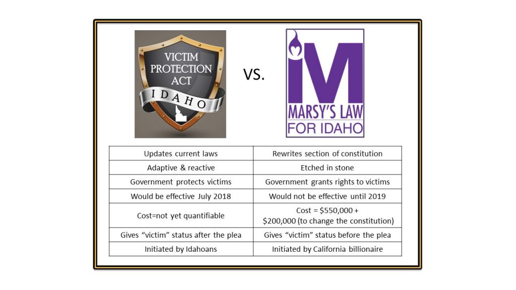 Press Release Idaho’s Victim Protection Act Released Gem State