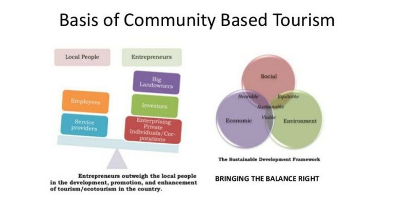 community based tourism concept