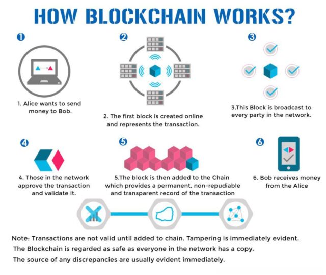 Digital Currency & Economic Transformation – Gem State Patriot News