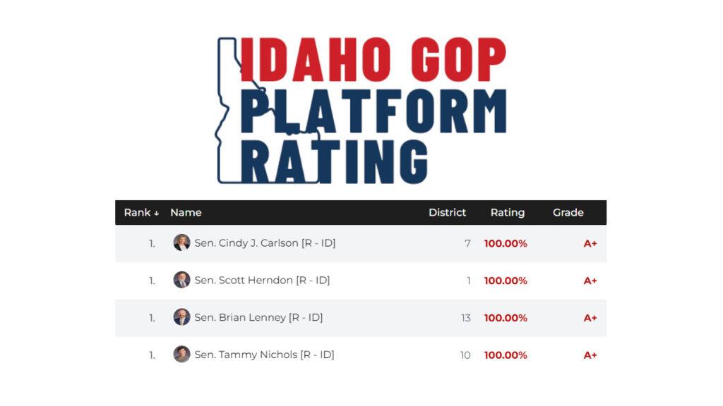 2024 Idaho GOP Platform Ratings Just Published – Gem State Patriot News