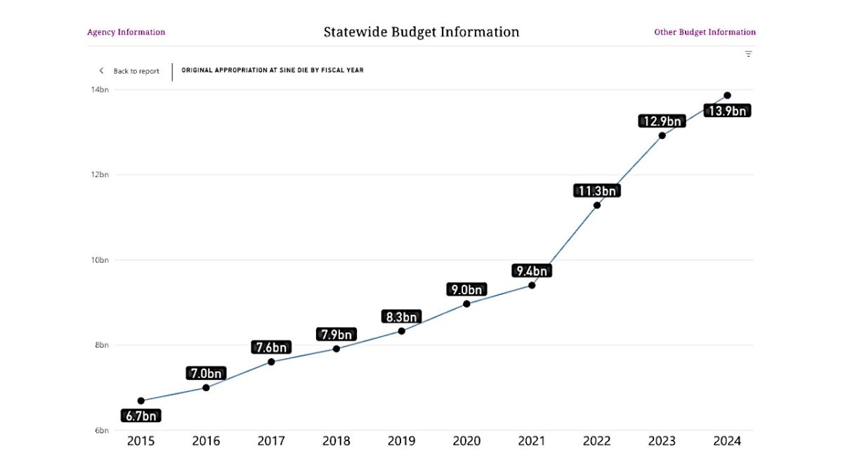 Want Tax Cuts? Stop the Spending