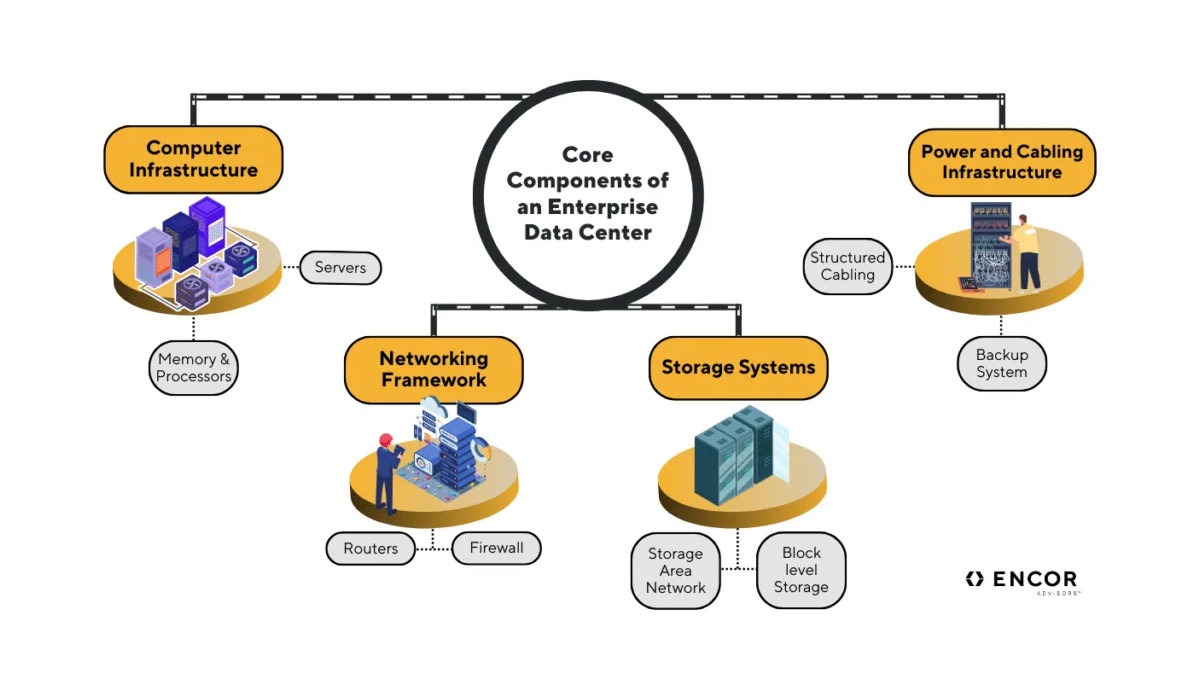 What May Not Be Known About Data Centers